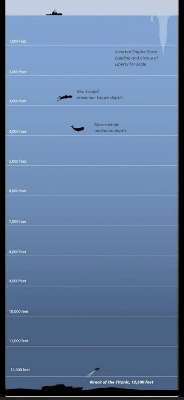 바다 저아래 12,500 피트에 빠져있는 타이타닉호
